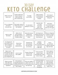Making a Keto Meal Plan